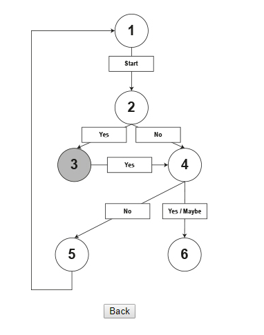 jQuery questionTree